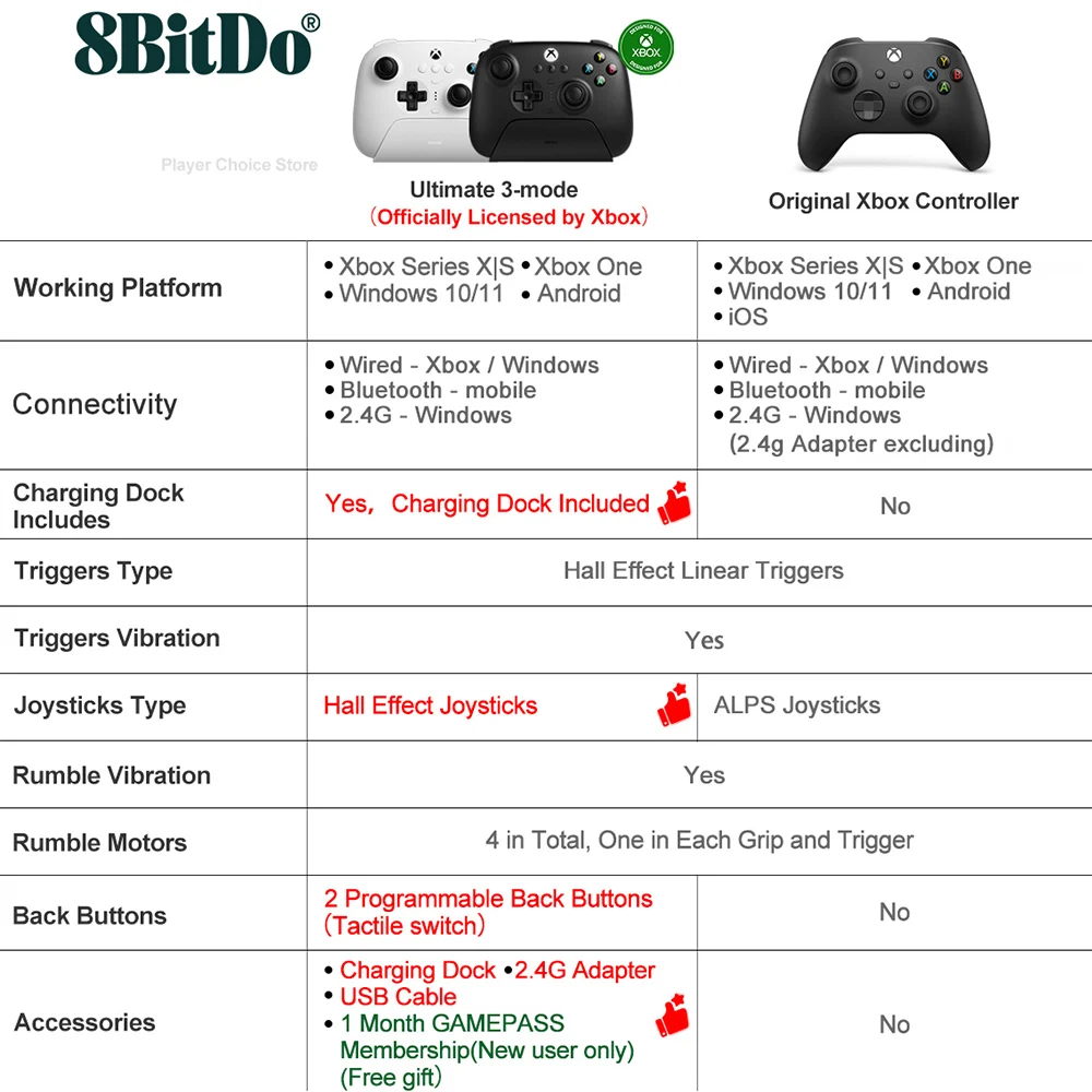 8BitDo Ultimate 3-mode Xbox Controller Gamepads PC licensed by Microsoft for Xbox Series X S, Xbox One, Windows 10 11 Android