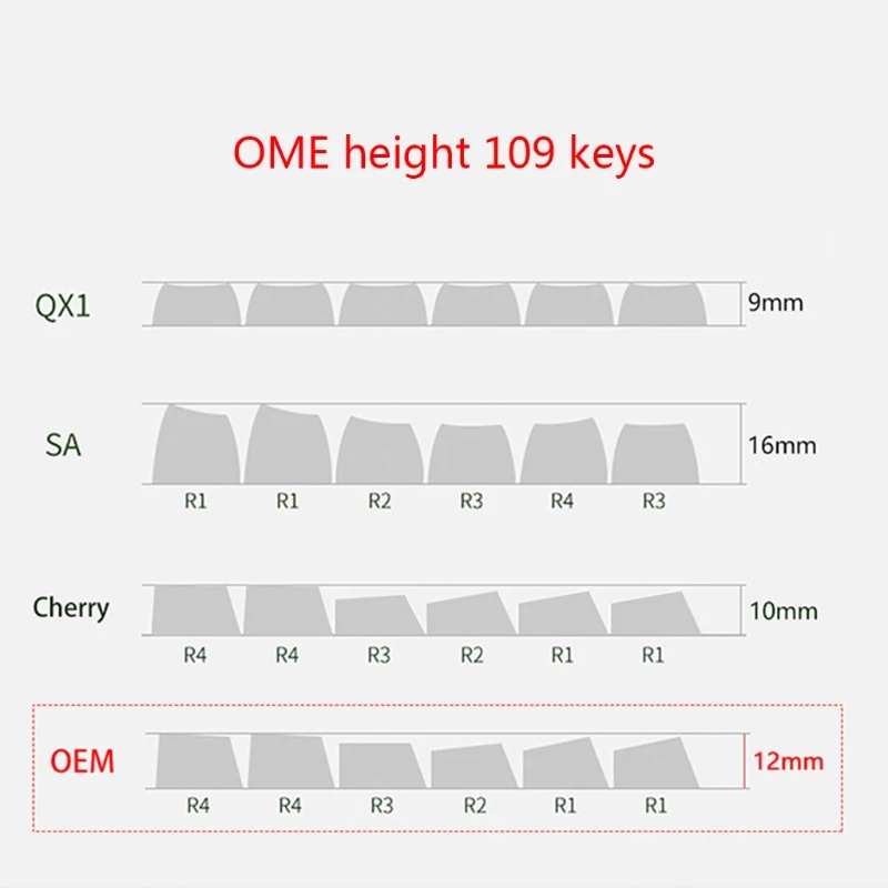 109 шт. колпачки для клавиш Kungfu Panda OEM колпачки для клавиш с красителем для механической клавиатуры MX