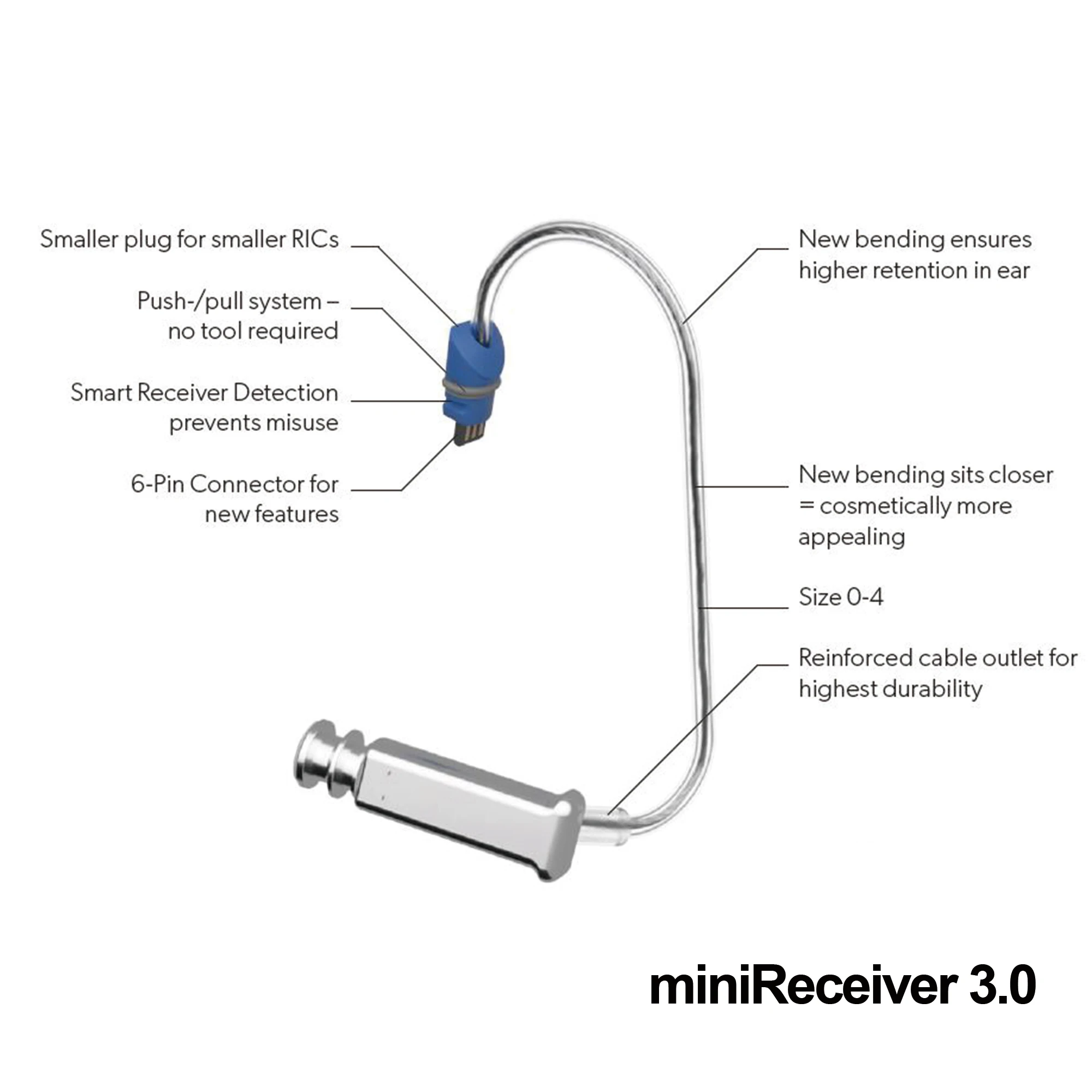 Signia Connexx miniReceiver 3.0,(S,M,P )Power Hearing Aid Receiver for Signia Rexton AudioService Hearing Aids Replacement