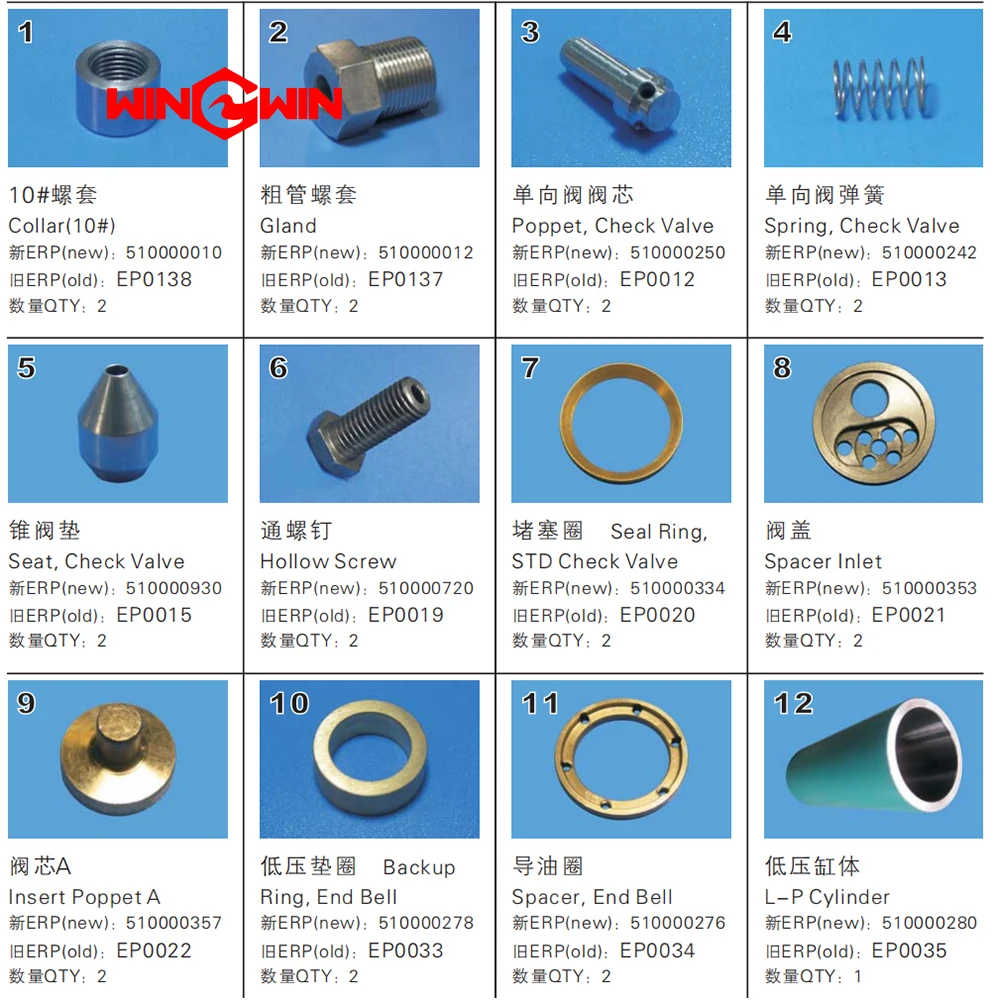 EP0033 Waterjet Spare Parts Backup Ring For End Bell 510000278
