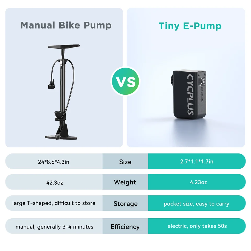 CYCPLUS Portable Mini Electric Air Pump for Bicycle Cordless Tire