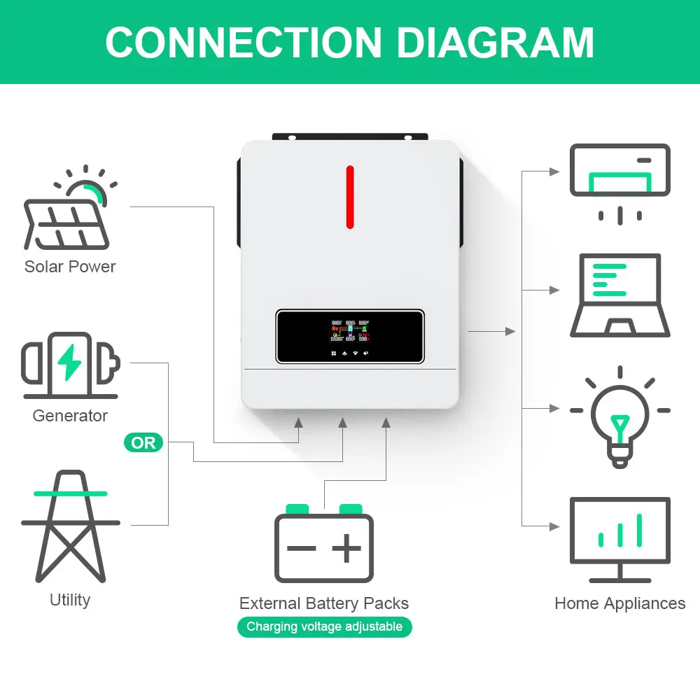 4.2KW Hybrid Solar Inverter MPPT 120A Solar Inversor PV Max 500VDC 24VDC 220VAC Pure Sine Wave Inverter