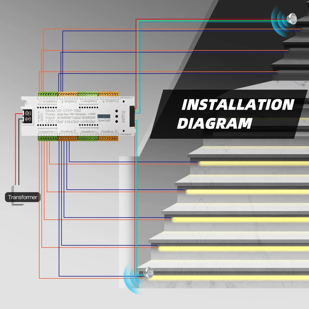 Imagem -04 - Led Motion Sensor Light Strip para Stair Luz de Escurecimento Interior Luz Noturna Flexível 32 Canais 12v 24v