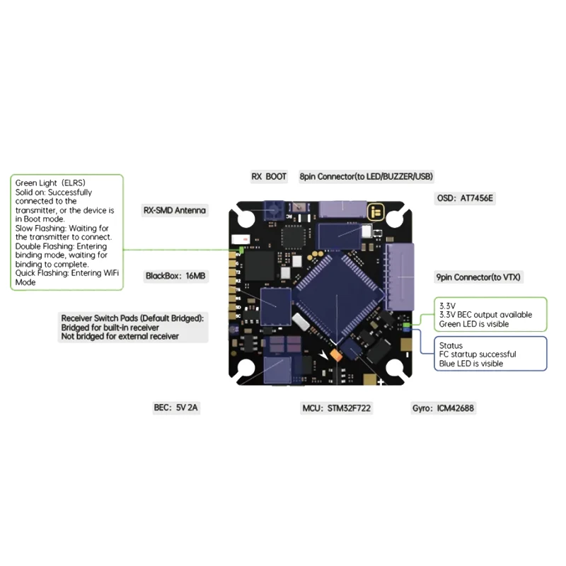 

iFlight Borg F7 AIO (RX) с монтажными отверстиями 25,5*25,5 мм для деталей FPV