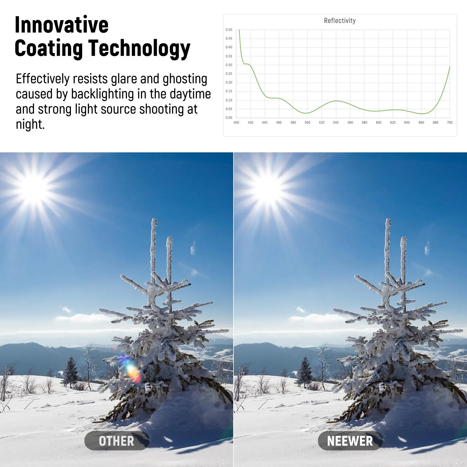 NEEWER UV-lensfilter met ultralage reflectiviteit, UV-beschermingsfilter met meervoudige coating, HD glas met hoge doorlaatbaarheid