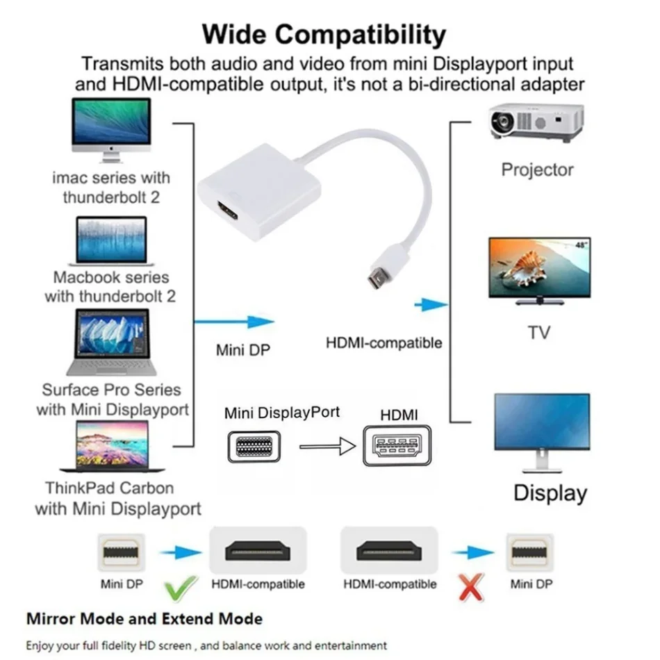 Mini DisplayPort DP to HDMI-compatible Adapter Cable HD 1080P Thunderbolt to HDMI-compatble Converter For Mac Macbook Pro Air