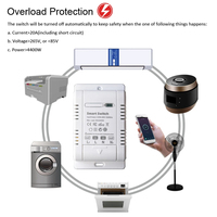 Tuya WiFi Smart Switch Circuit Breaker 20A w/ APP Remote Control Power Monitor Overload Protection Works with Alexa Google Home