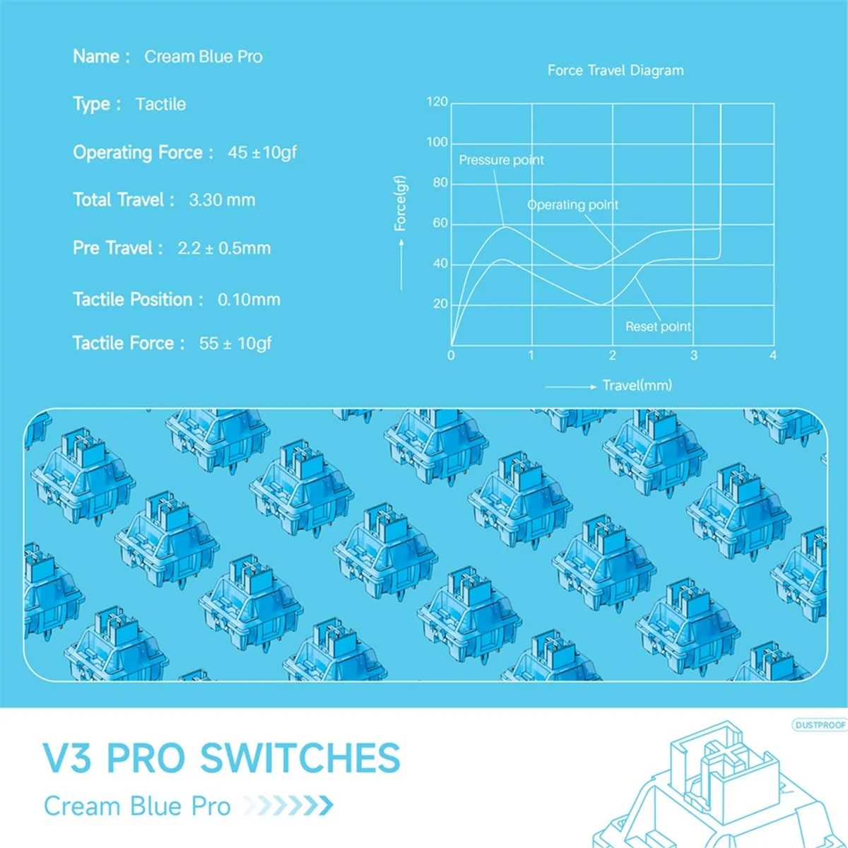 45Pcs V3 Pro Cream Blue Switch 5 Pin 45gf Tactile Switch with Dustproof Stem Compatible with MX Mechanical Keyboard