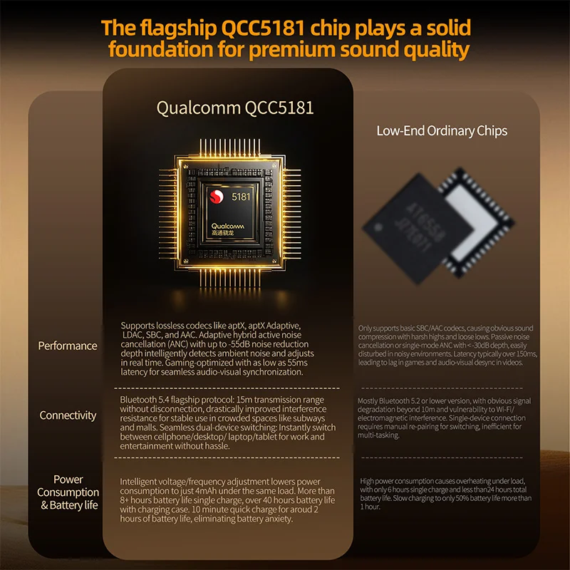 سماعات KZ Xtra Pro TWS بلوتوث 5.4 مع سماعات أذن Qualcomm QCC5181 رقاقة إلغاء الضوضاء النشطة Hifi جودة الصوت