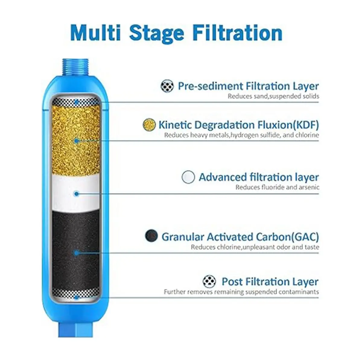 2pcs RV Inline Water Filter with Flexible Hose Protector,Reduces Chlorine, , Odor for RVs and , Drinking