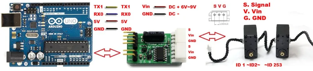 TTLinker Mini carte de Conversion de Signal UART jouet de bricolage électronique pour Conversion de Signal de Type demi-Duplex cartoonnalisé