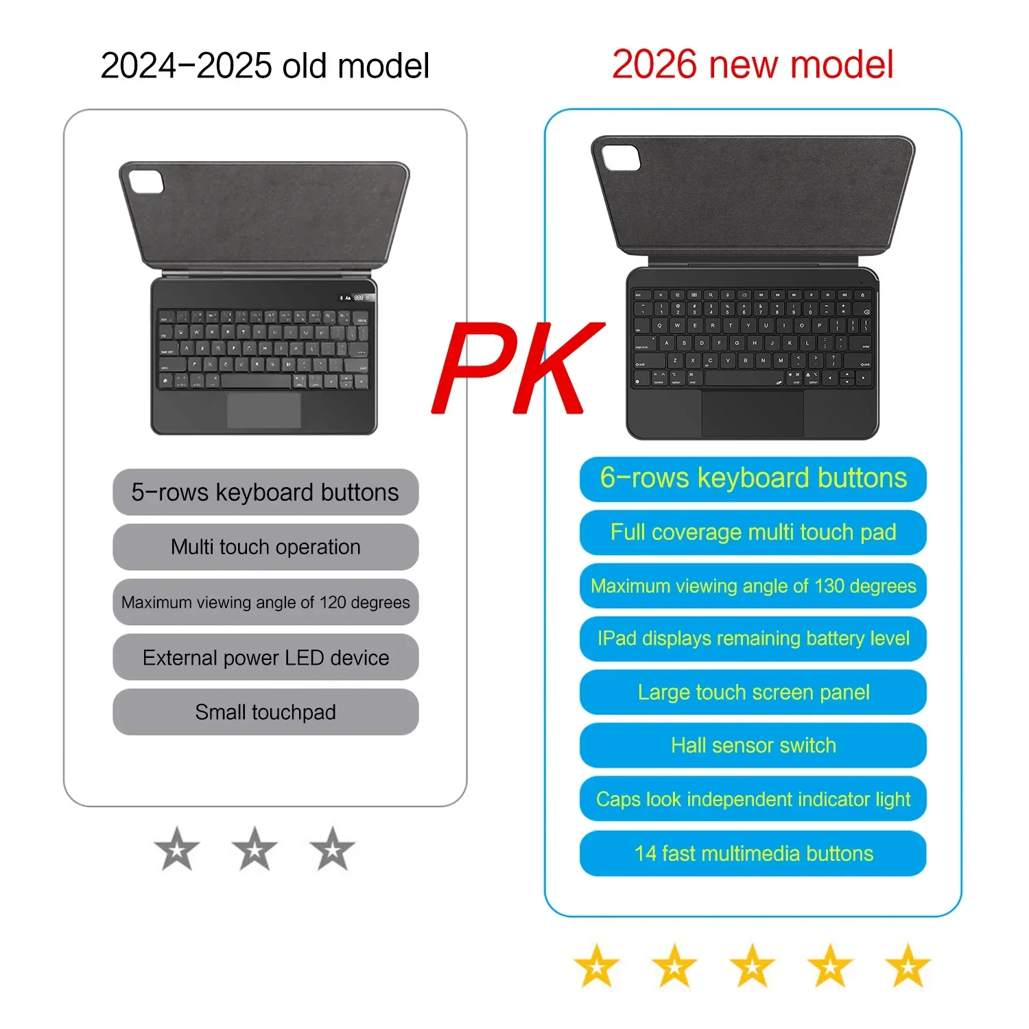 Flat Shaft Magic Keyboard Case For iPad Pro 11 12.9 13 Air 11 13 Inch M5 M4 M3 Funda for iPad Air 4 5 6 7 8 11 10 th Smart Cover
