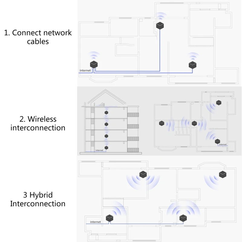 ADWE AC1200 Mesh WiFi System Dual-Band Wireless for Full-Speed Home Coverage, Gigabit Ethernet Ports