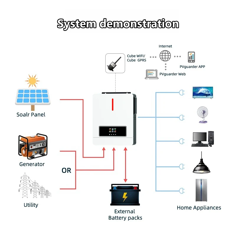 Pyrosolar 6.2KW 6200W Solar Hybrid Inverter 48V 220V AC 120A MPPT Output Pure Sine Wave Dual Load Power Solar Inverter with BMS