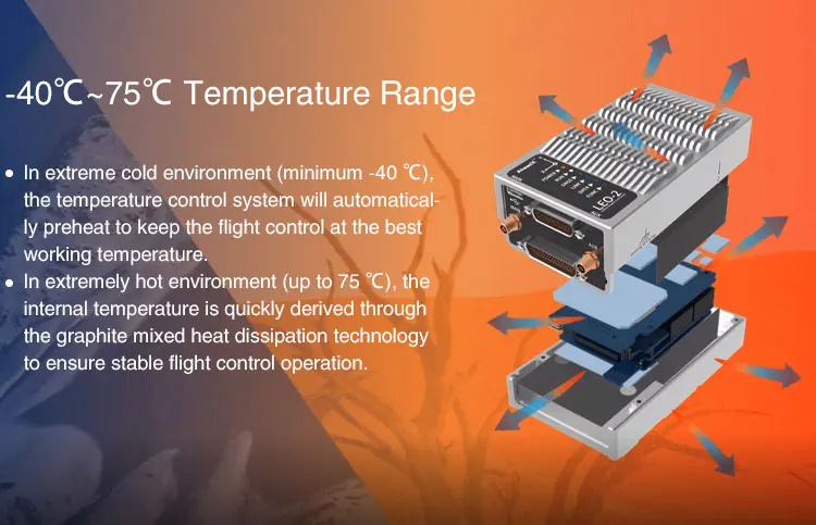 LEO-2 Autopilot Flight Control System with Datalink and PPK module for Multirotors Fixedwings VTOL Drone