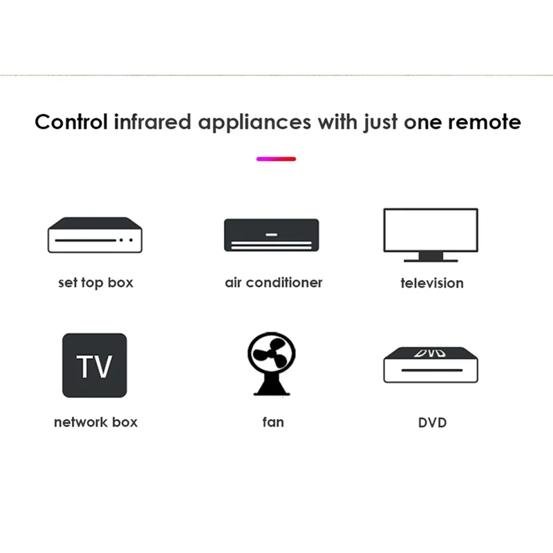 A56G-Tuya Smart Wifi IR Remote Control Universal Infrared DIY Remote Control For TV DVD AUD AC Voice For Alexa Google Home