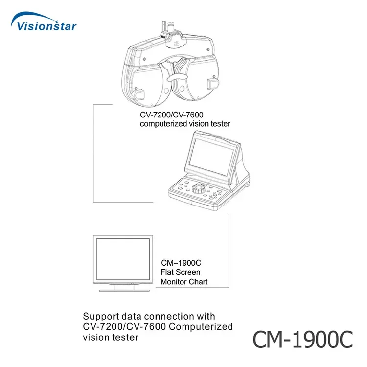 CM-1900C China Cheap Price Optical Instruments LCD Eye Vision Test Chart For Eyeglasses Store