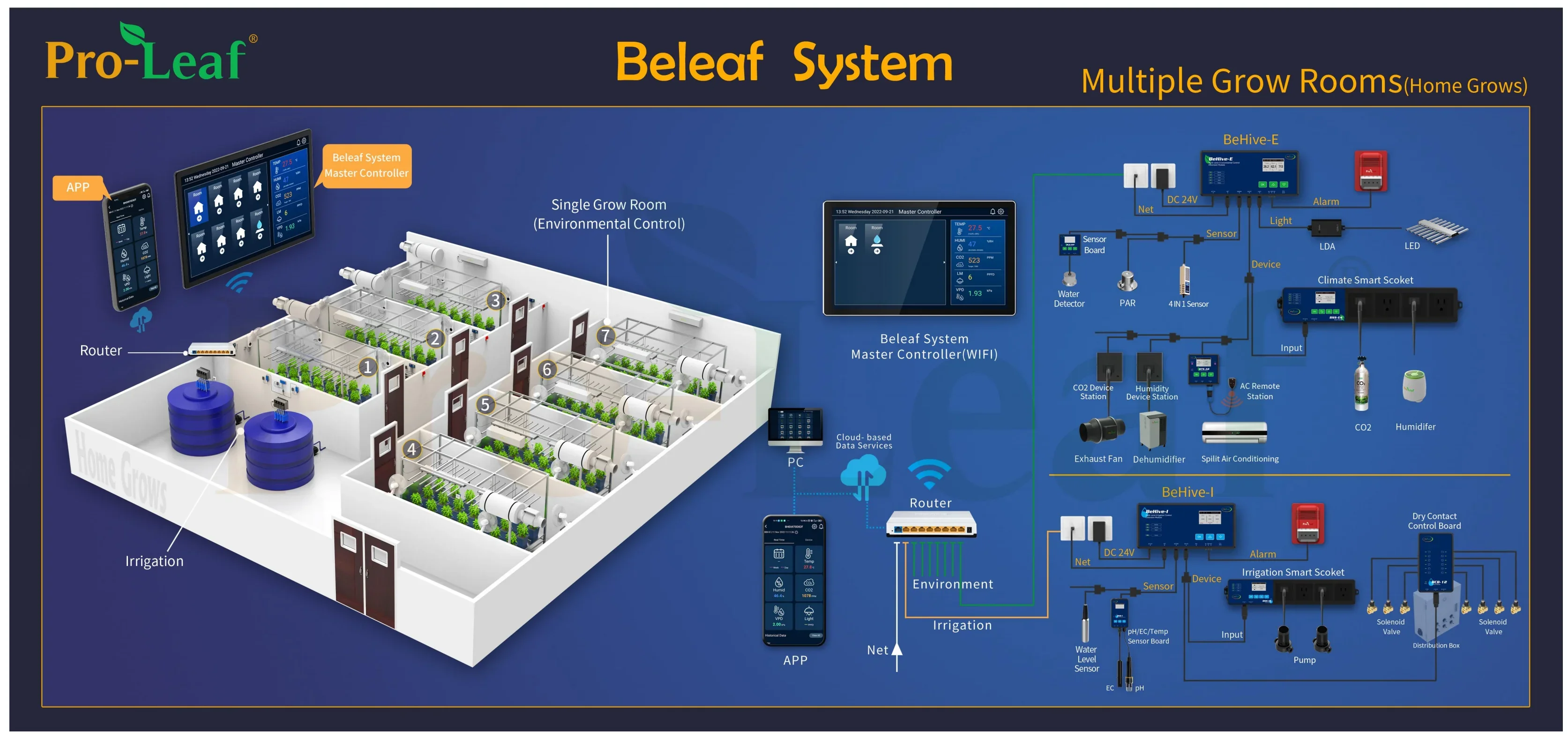 NEW BCB-12 ドライコントロール BeHive-I 制御基板 水耕栽培温室 多ゾーン灌漑制御拡張モジュール