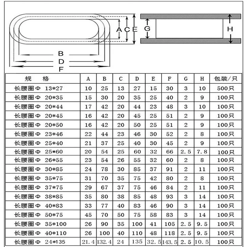 

Black Double Sided Rubber Protective Coil Oval Sealing Cap Hole Plug For Wire Sealing Ring Protective Sleeve
