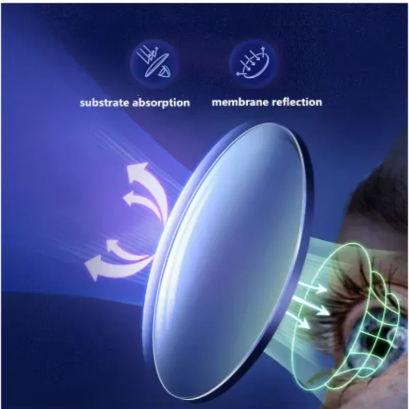 

Anti Blue Light Optical Lenses Prescription 1.56, 1.61, 1.67, 1.74 Myopia Presbyopia Reading Glasses Optical Lens