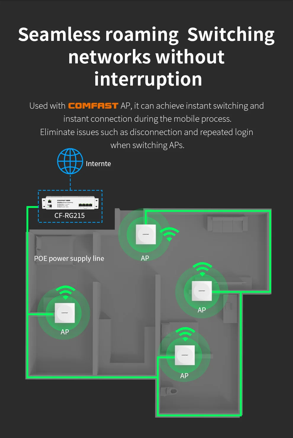 POE Switch De Rede Gigabit Intelligent Gateway 5 Port 1000Mbps 48V AC Wifi Seamless Roaming Router For iP Camera Wireless AP