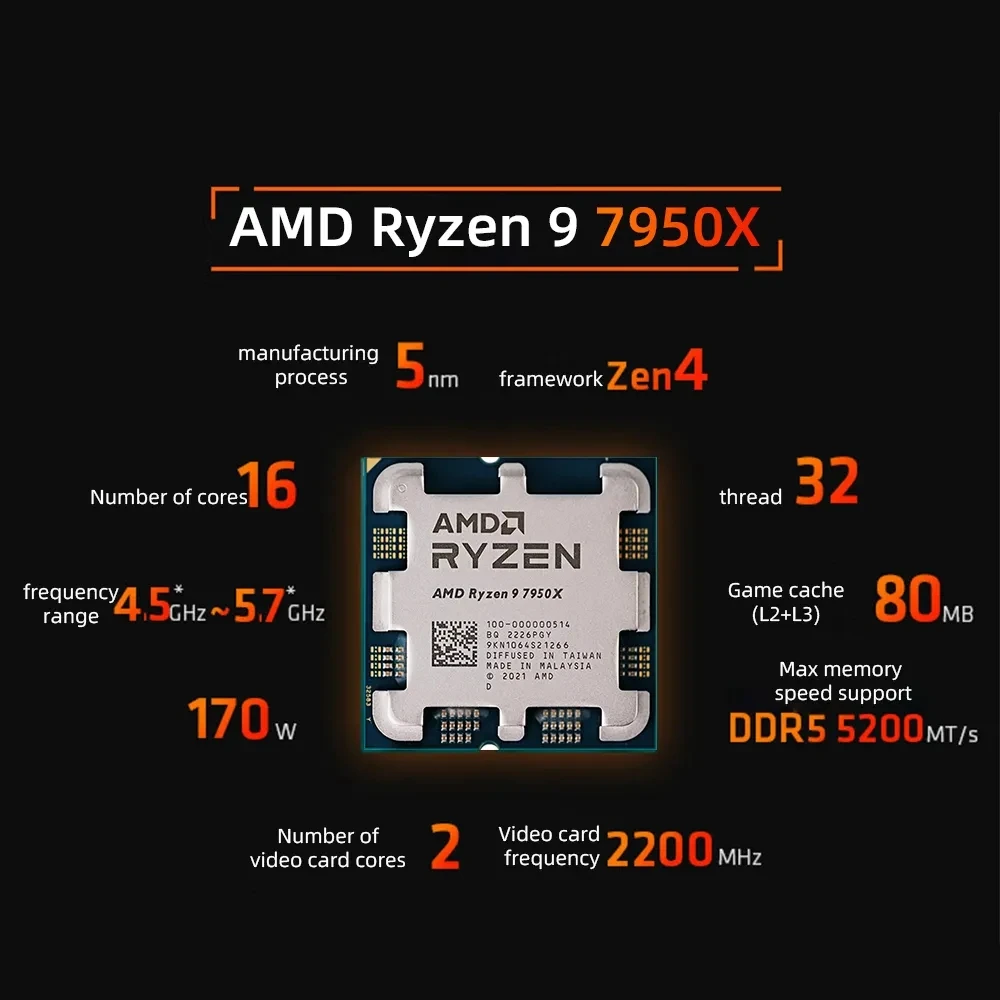 AMD Ryzen 9 7950X R9 7950X 4.5 GHz 16-Core 32-Thread CPU  5NM L3=64M 100-000000514 Socket AM5 New but without cooler