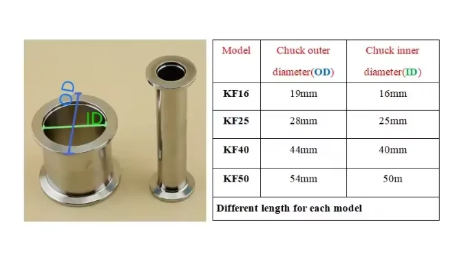 KF25 (NW25) مستقيم مشبك أنابيب متساوي الطويق ذات حواف محول الفولاذ المقاوم للصدأ الصحي 304 فراغ شفاه الأنابيب المستقيمة المناسب