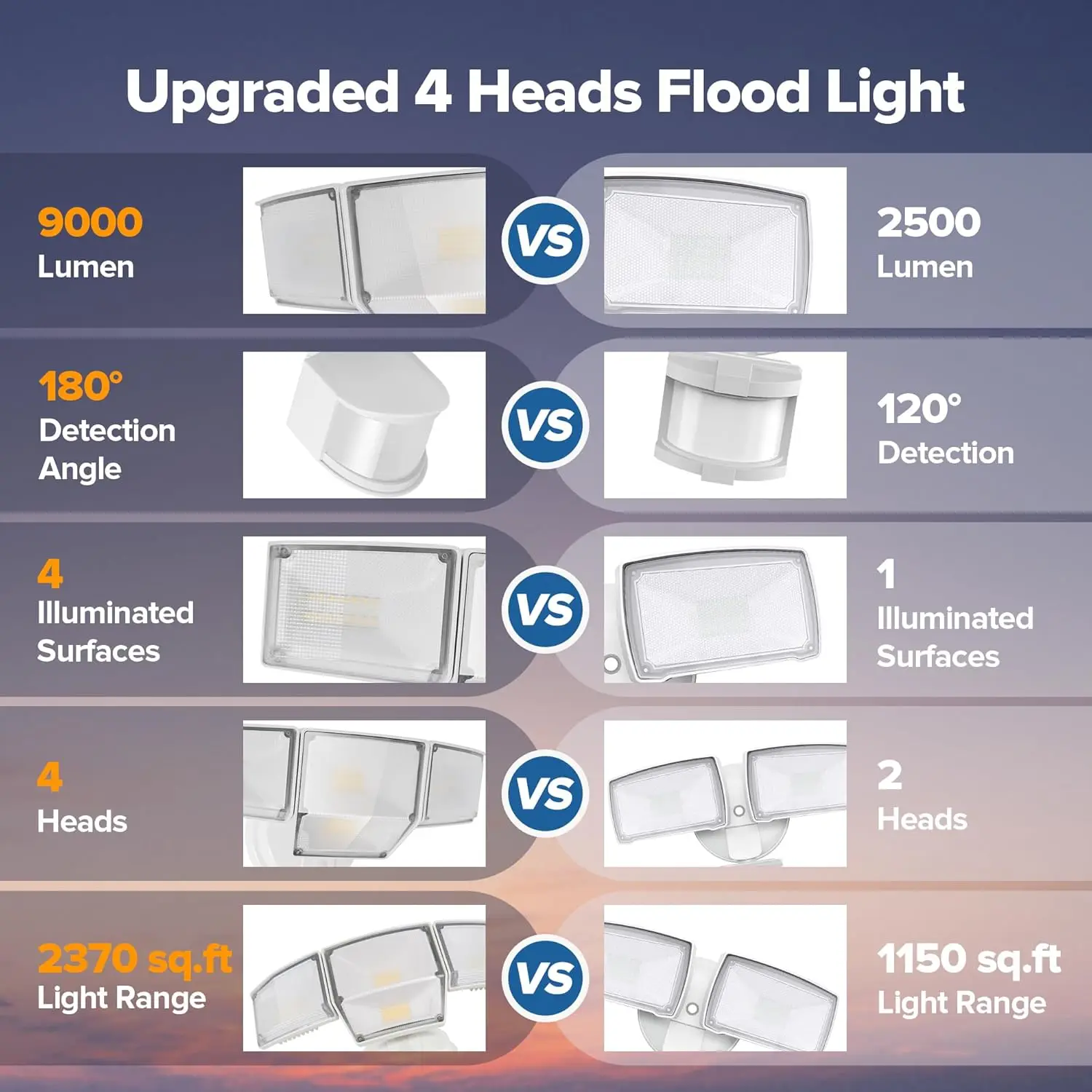 Luz de seguridad LED de 80W 9000LM con sensor de movimiento, luces de inundación exteriores de 4 cabezales IP65 impermeables para patio de garaje