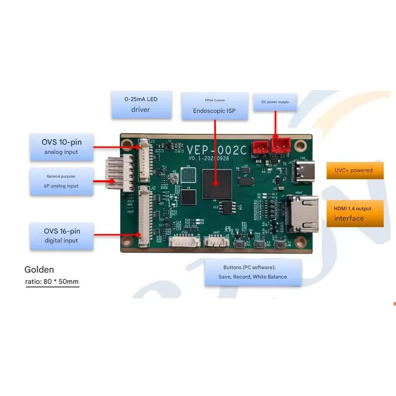 AP08 for USB Board Cheap Image Processor Image Board Ureteroscope Bronchoscope Board for Vet