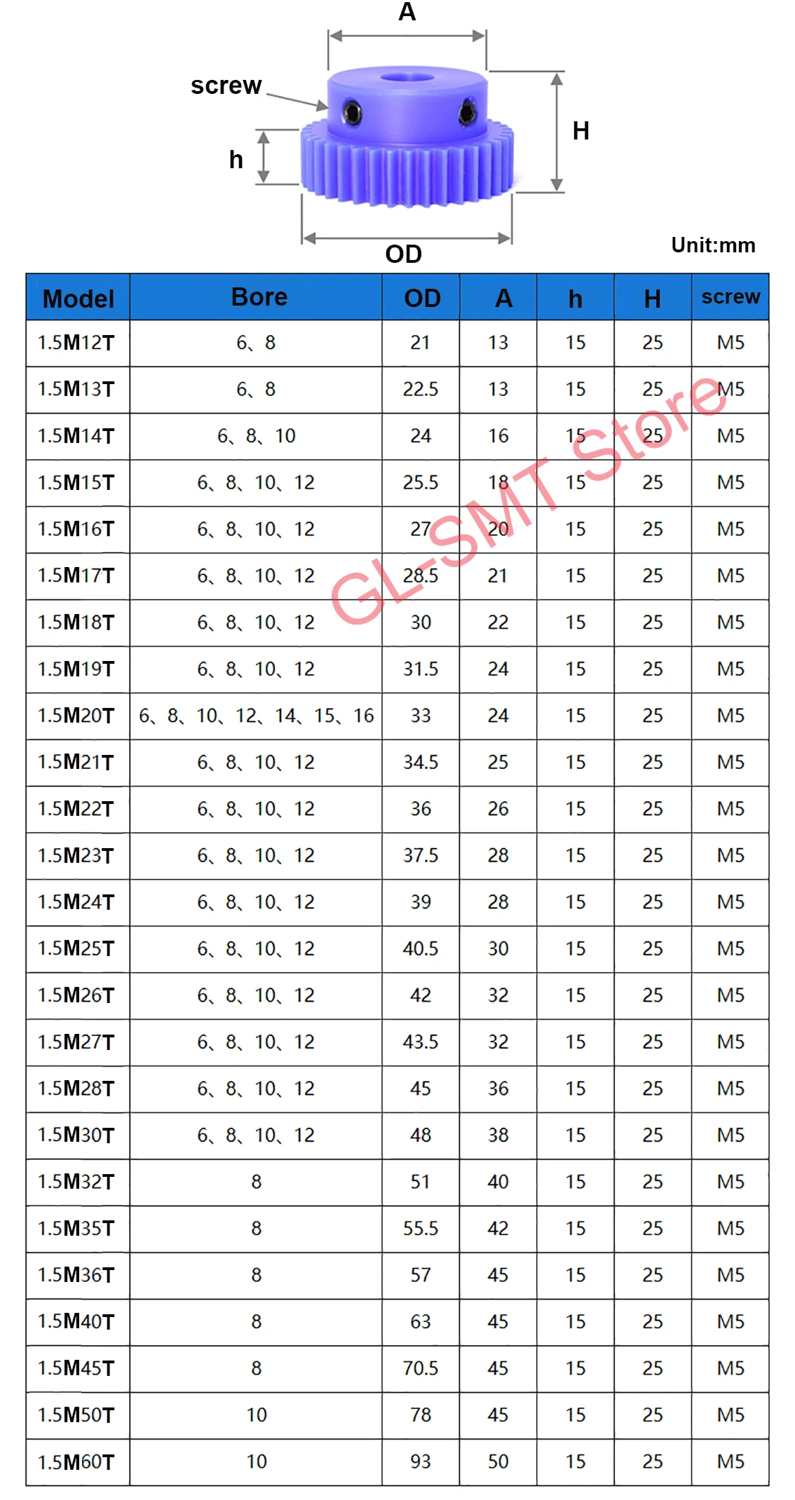 معدات بلاستيكية لمحفز نايلون أزرق ميكانيكي ، معدات نقل الحركة ، m ، 28T-60T ، 6 من من من النايلون الأزرق ، 10 من من ، 12 من ، 1