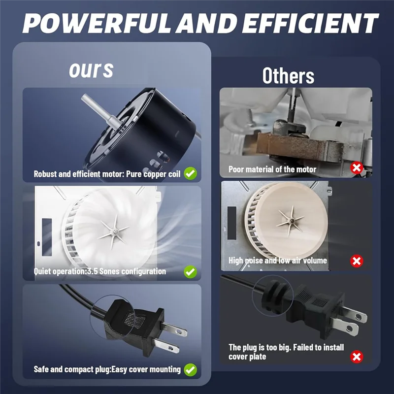 

ABRE-8664RP/8663RP Блок двигателя B для модернизации вентиляторов для ванной комнаты Nutone и Broan — совместим с 763RL, 769RL, 750 — содержит США