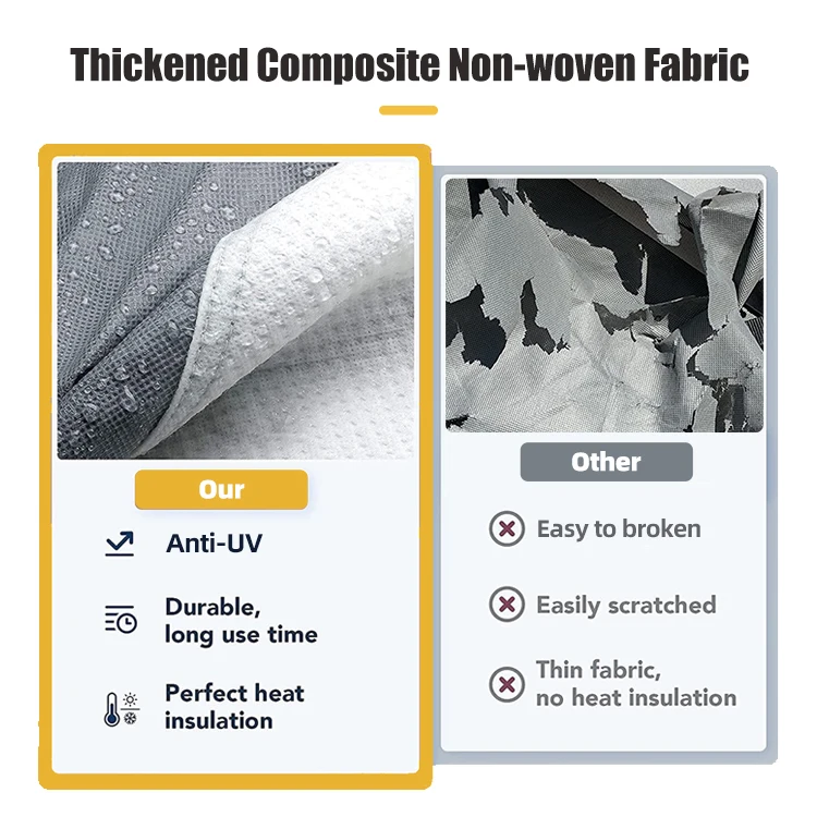Cambodia Suppliers Outdoor Waterproof Trailer Covers For Car Caravan RV Camper-4-Layer Non-Woven Fabric Customizable Size
