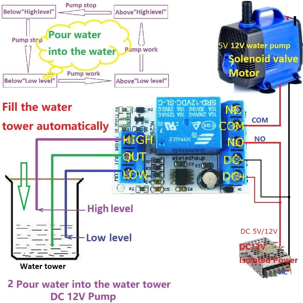 DC 5V 12V Multifunction Automatic Water Level Controller Up Down Tank Automatic Liquid Supply/Drainage Controller