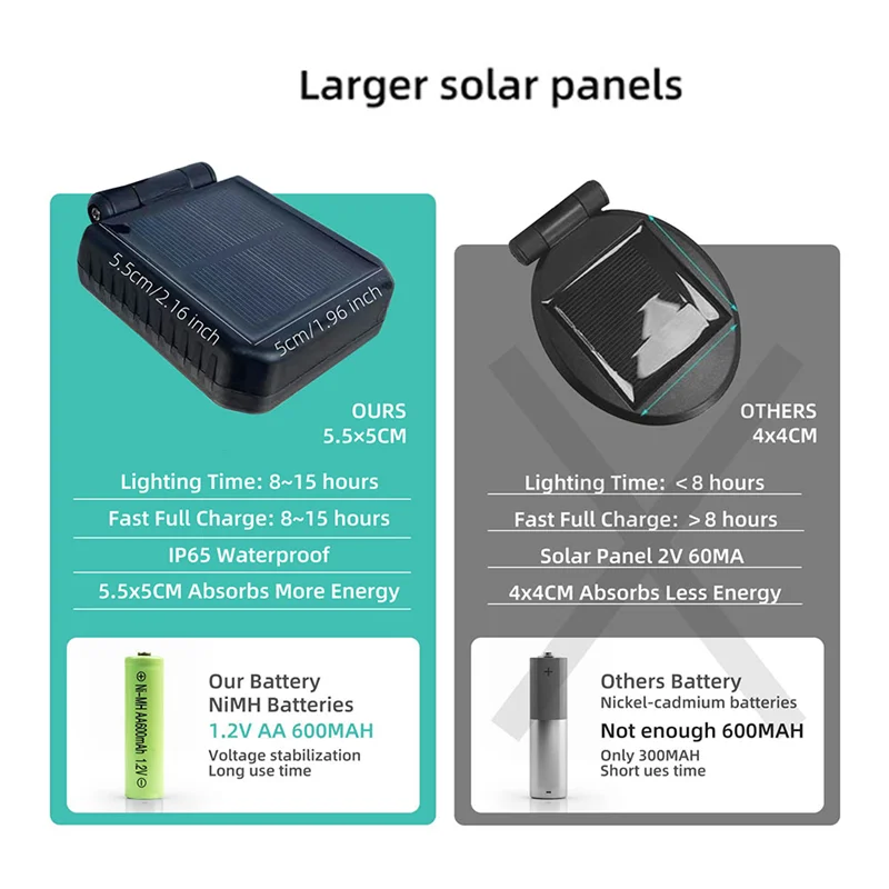 B50C 2 Pack Solar Outdoor Lights Decorative Decorative Lights 5-In-1 For Garden, Yard Decor