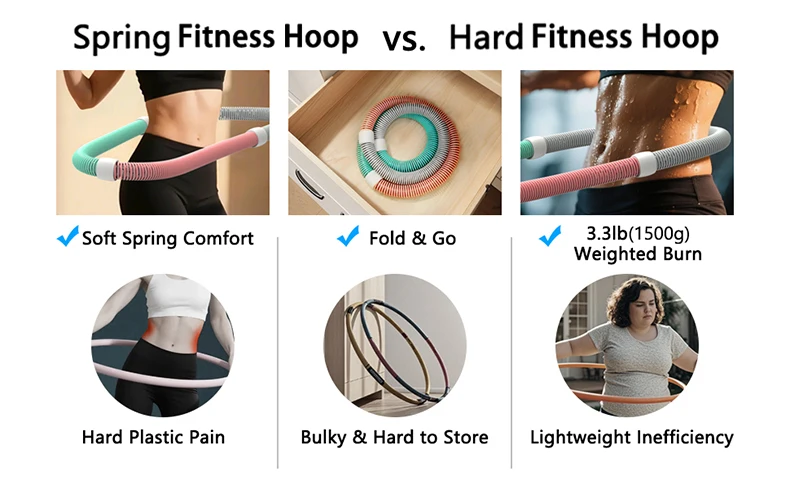 Gewichteter Federkreis, Stahlrahmen, faltbare Segmente, Schutz, Taillenstraffung, Heim-Fitnessstudio, Fitness – Detail 6