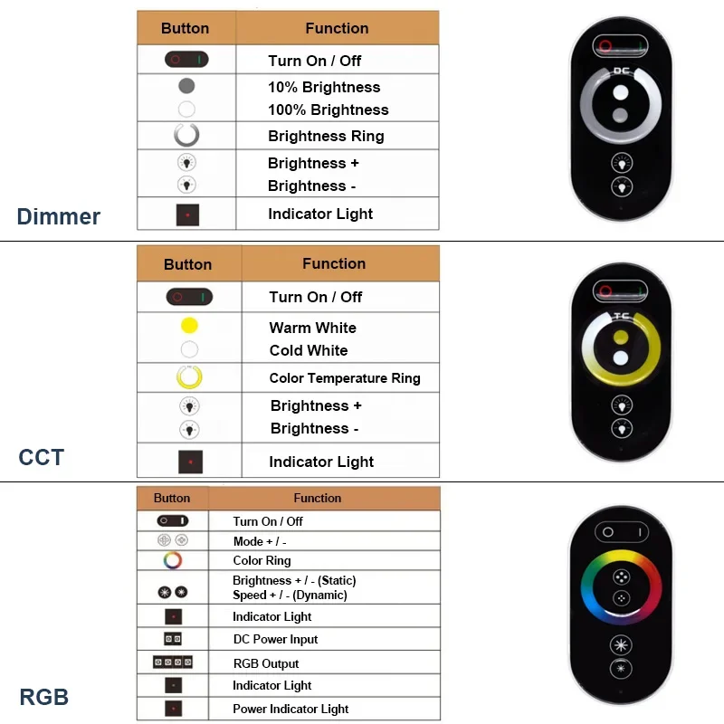 DC12~24V RF Touch Remote Controller Dimmer Wireless 18A 216W for 3528 5050 SMD COB Single Color CCT RGB RGBW LED Strip Lights