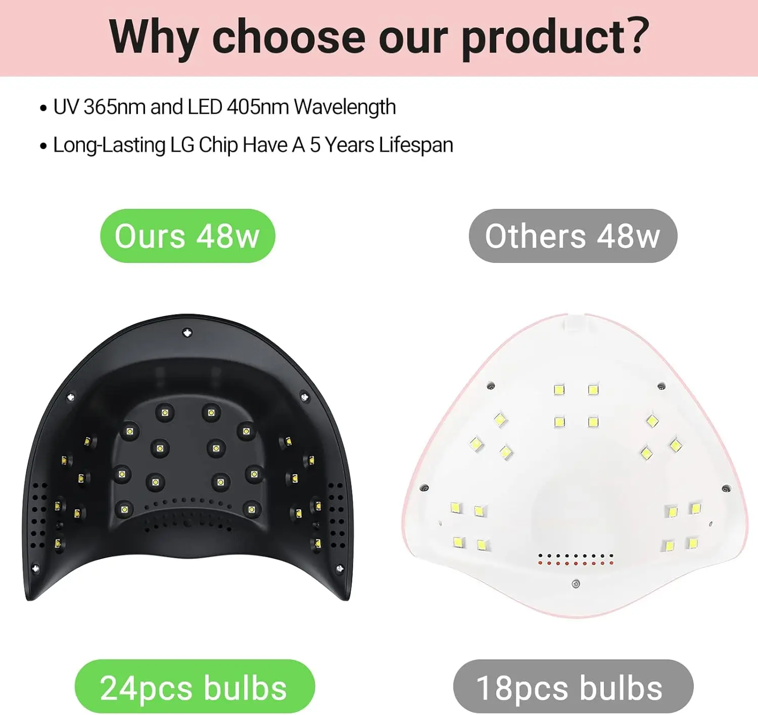 مصباح أظافر LED بالأشعة فوق البنفسجية بقدرة 48 وات - أسود، موفر للطاقة، الطول الموجي 365 نانومتر - 405 نانومتر، متوافق مع معظم المواد الهلامية، 4 إعدادات للمؤقت، #3