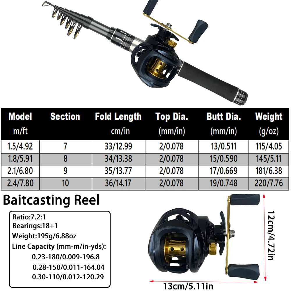 Thumbnail 4 - #45 Best Fishing Rod Combos to Buy In 2026