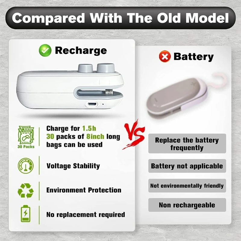 소형 가방 씰링 기계, 휴대용 열 가방 씰러, 열 밀봉, 드롭 배송