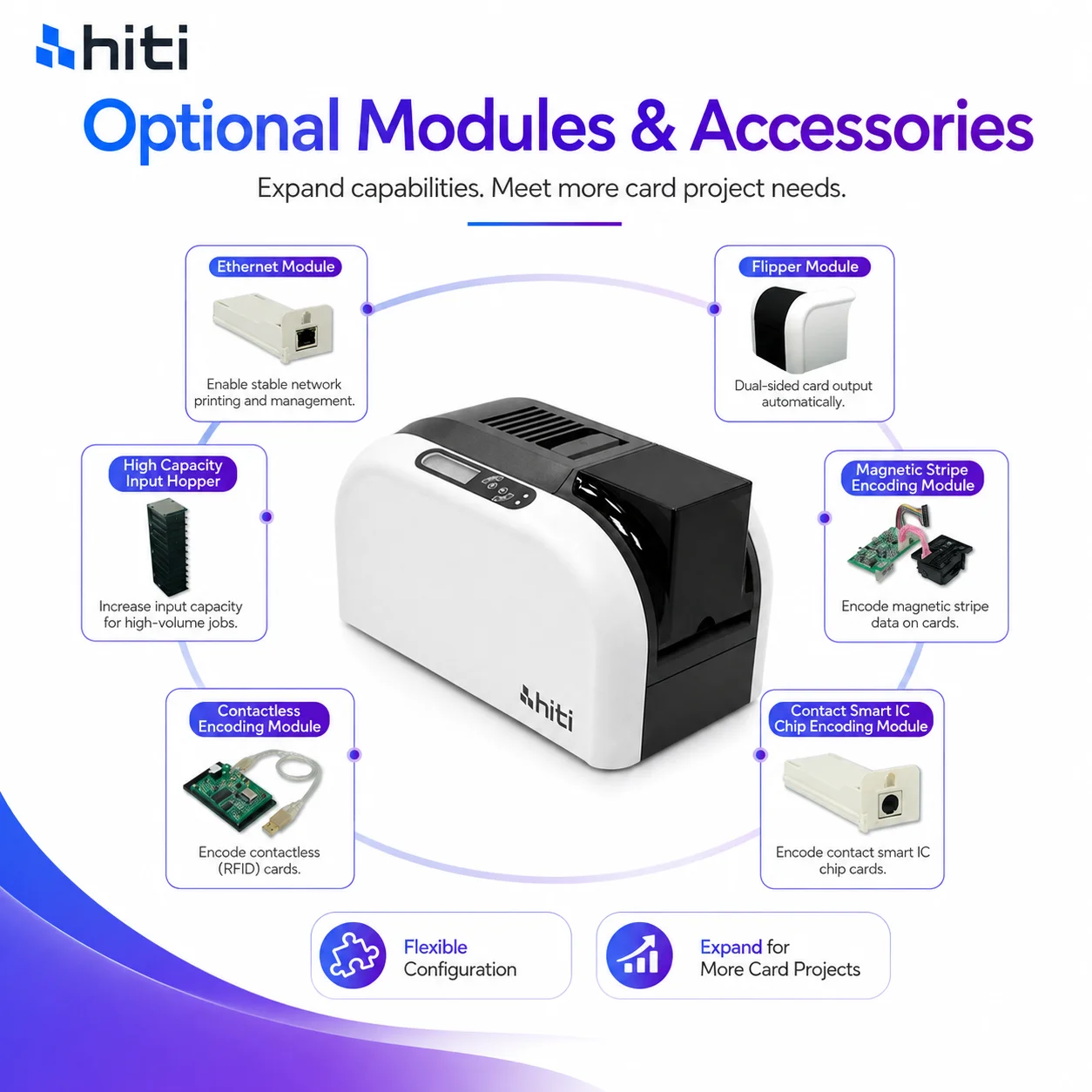 HiTi CS-270E Transparent Full Color Dual Sided ID Card Printer 300dpi PVC Card Printer With Optional RFID Encoding