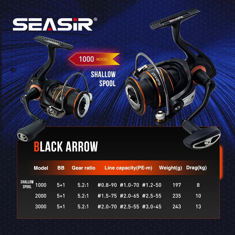 all fishing lures Basic Intro to Fishing Lures