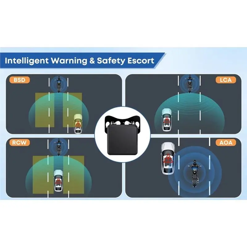 Strange Motorcycle Blind Spot Detection 60Ghz BSD Radar Lane Change Warning Max Detection Distance 50M Maximum Warning 30M