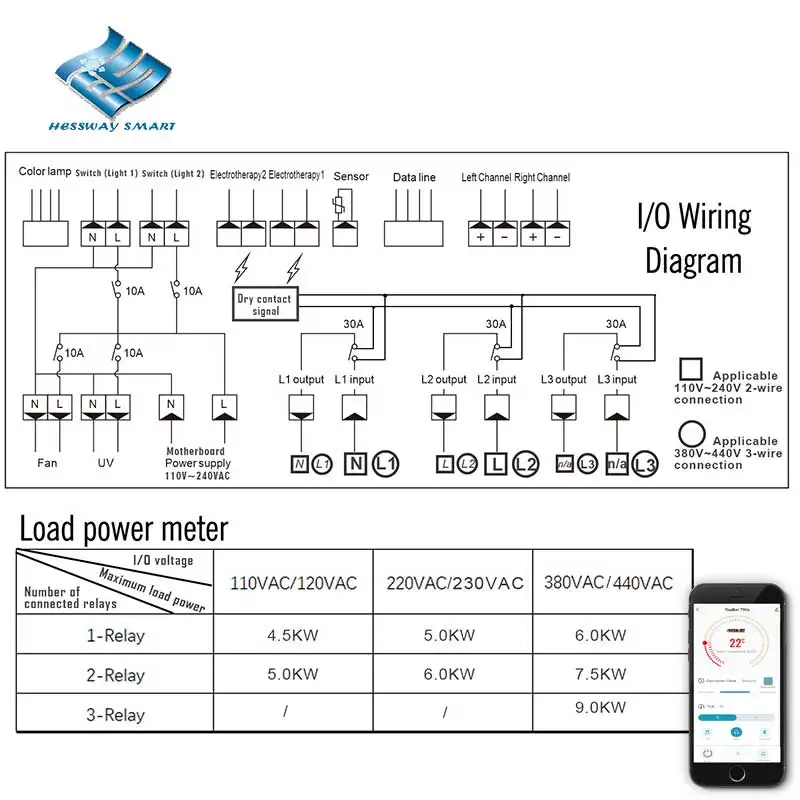 3P 380V 440V Sauna Room WIFI Controller for Multifunction Heating Load Timing Home Steaming Sauna Bluetooth MP3 Light Fan Switch