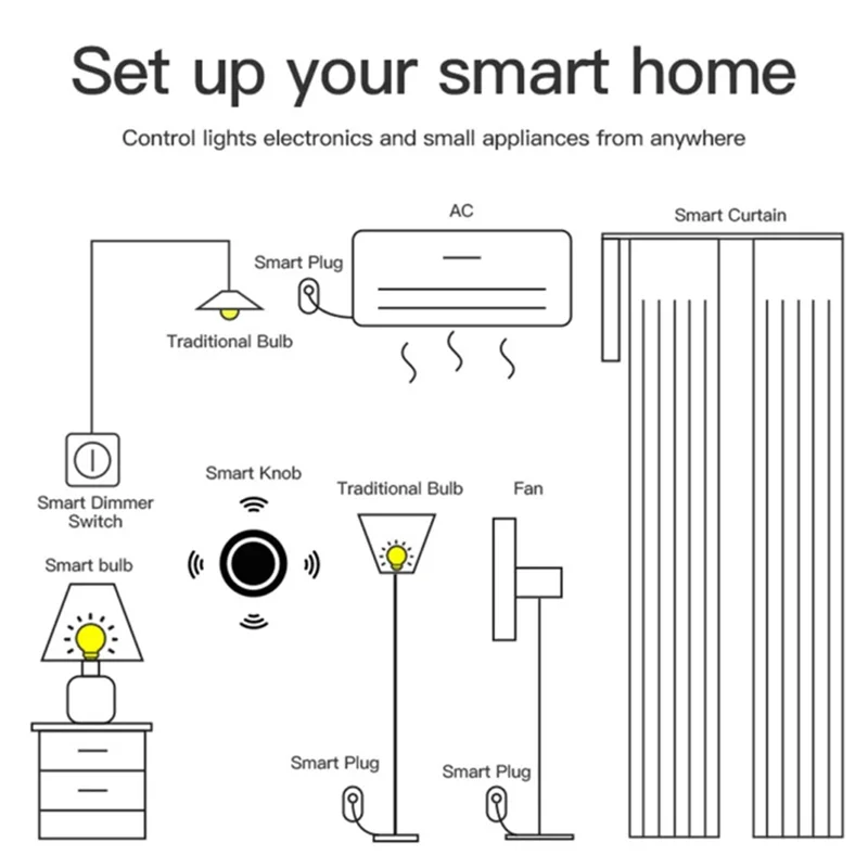 

A08M-Tuya Zigbee, умная ручка, кнопка переключения сцен, беспроводная случайная наклейка, умный дом, затемняющий переключатель сцены, простая установка