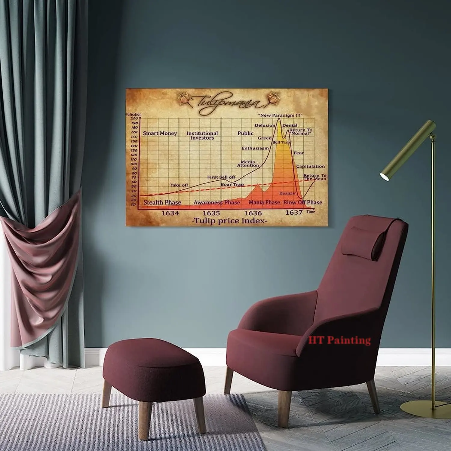 توليب مانيا سوق الأسهم قماش المشارك تجارة الأسهم Infographic يطبع صور فنية للجدران ديكور مكتب المنزل هدية المالية