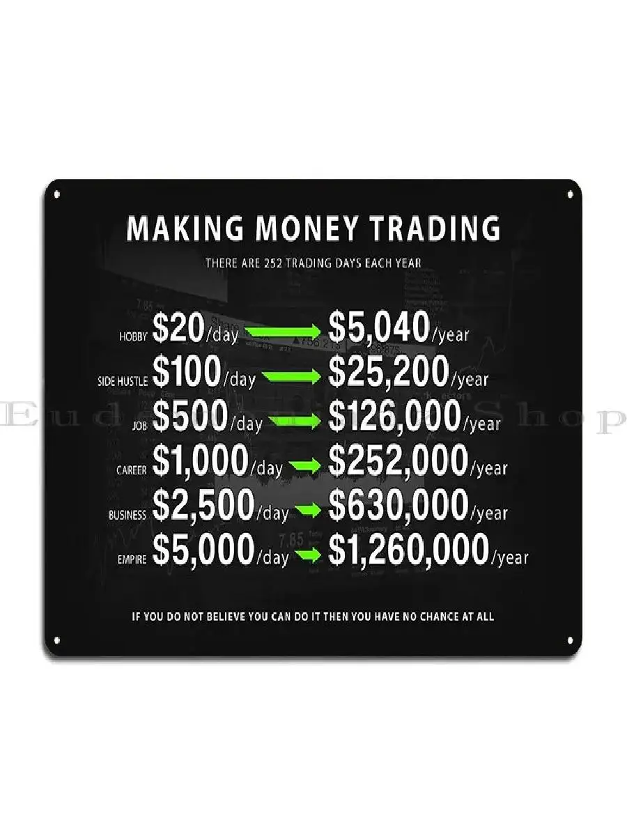 Motivational Metal Sign for Investors  Forex Trading Stock Market Finance Decor  Wall Art for Home  Office