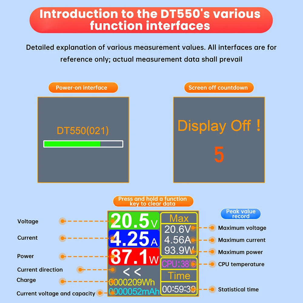 DT550 DC5.5 * 2.5 واجهة تستر تيار مستمر 4.5-50 فولت 0-12A عالية الدقة الجهد فاحص التيار الفولتميتر الرقمي مقياس التيار الكهربائي