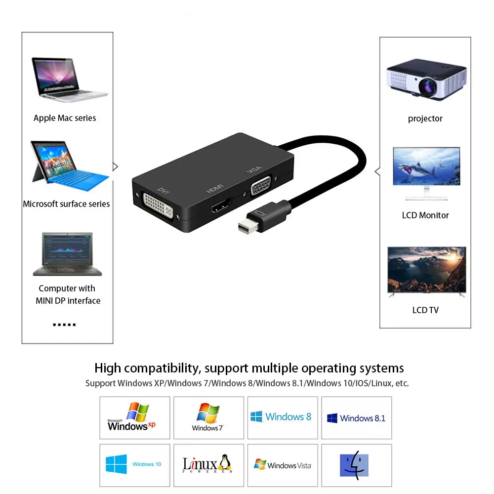 Adaptateur Mini DP Thunderbolt vers DVI VGA HDMI, convertisseur connecteur 3 en 1 pour MacBook surface, ordinateur portable, moniteur de télévision