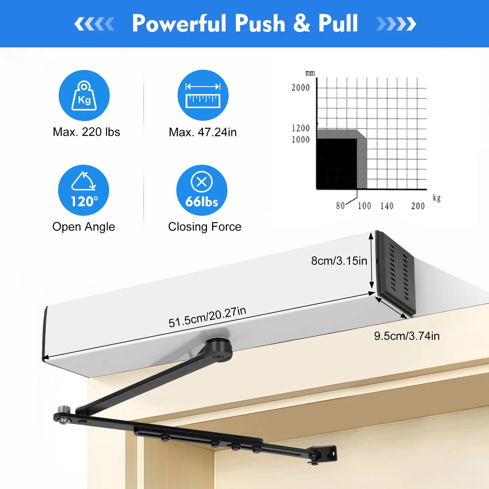 3~7s/90° Automatic Swing Door Opener 220 lbs Load-bearing with Manual/Automatic Mode Bounce upon Obstruction Door Opener