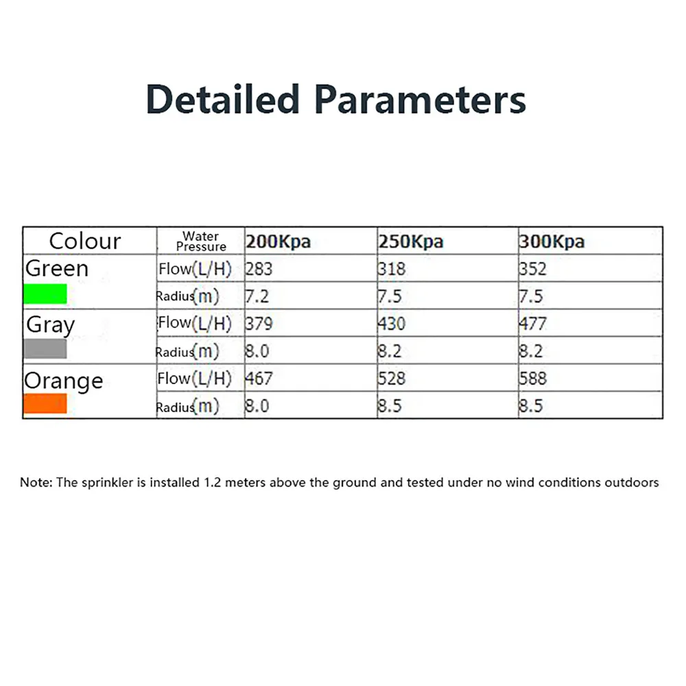360 ° 정원 관개 방충 회전 깍지, 잔디 밭 농업용 외부 스레드 스프링클러 헤드, 1/2 인치